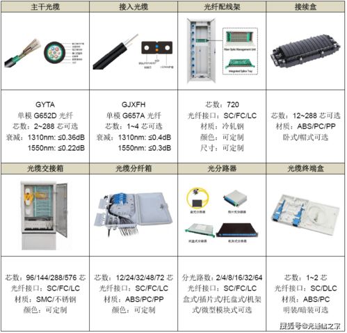 解决方案│POL全光网解决方案