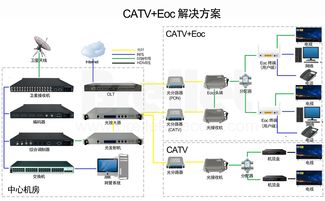 解决方案│PON Eoc 解决方案