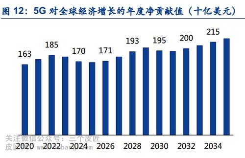 (1)技术研发积累深厚,华为,中兴专利申请量全球领先.