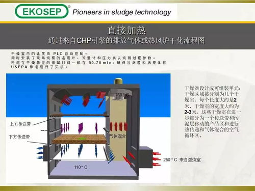 污泥干化处理技术及产品介绍 污泥高温热泵带式干化工艺