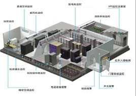 辽宁传统机房监控系统的现代化更新改变